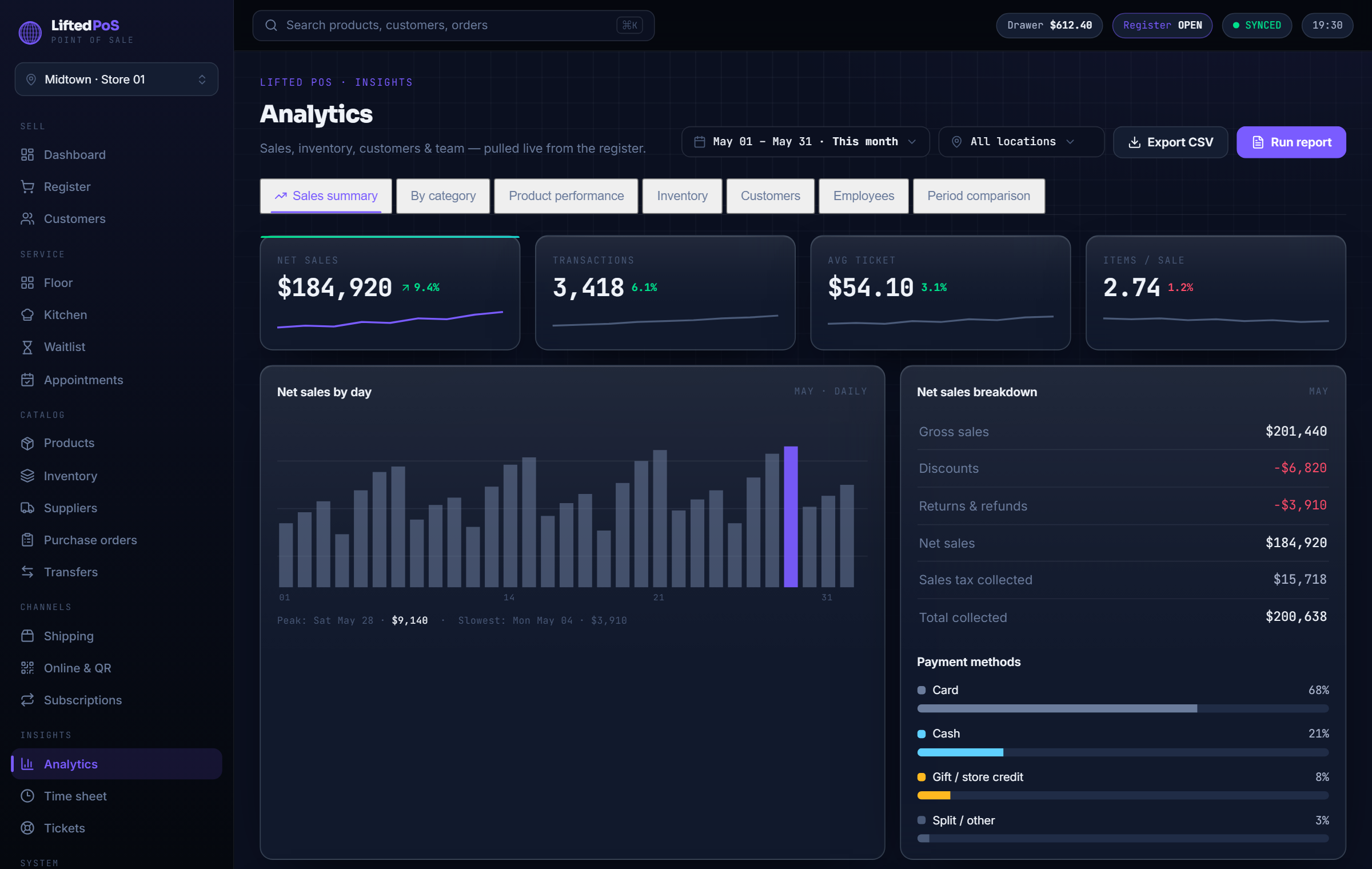 Analytics