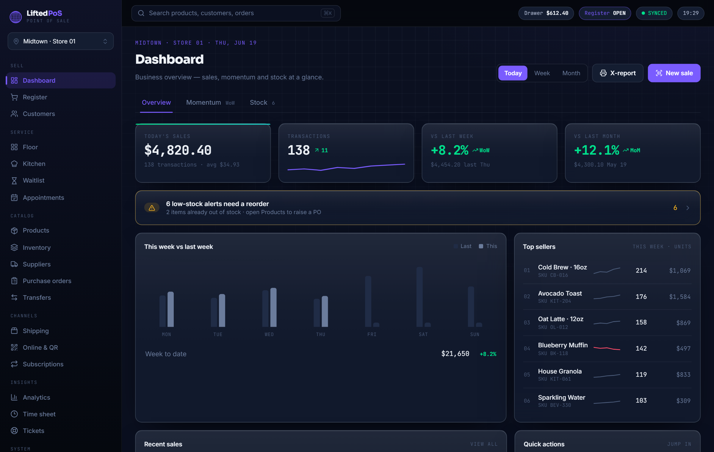 Owner dashboard